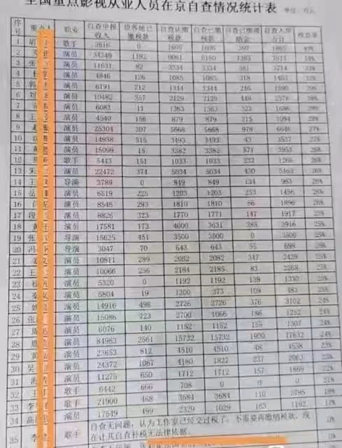 宋祖兒再度被舉報?稅務風波害慘任嘉倫,《無憂渡》項目被曝停止