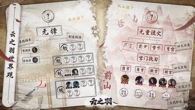 《雲之羽》云為杉的任務曝光，並非為殺宮子羽，為了無量流火之秘