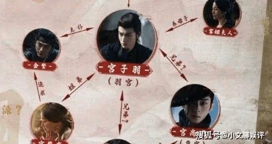 《雲之羽》人物關係是怎樣的？《雲之羽》在什麼平台播出？宮遠徵是誰演的？