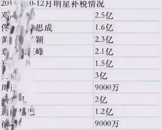 117億明星補稅名單疑曝光！吳京3億占榜首那英在列，人民日報發文