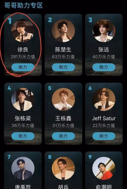 《披哥3》人氣排名,林志穎和10強無緣,斷層第一名,二公被淘汰