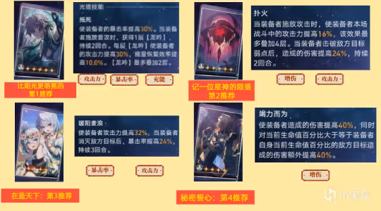崩鐵飲月高爆輸出手法與培養策略