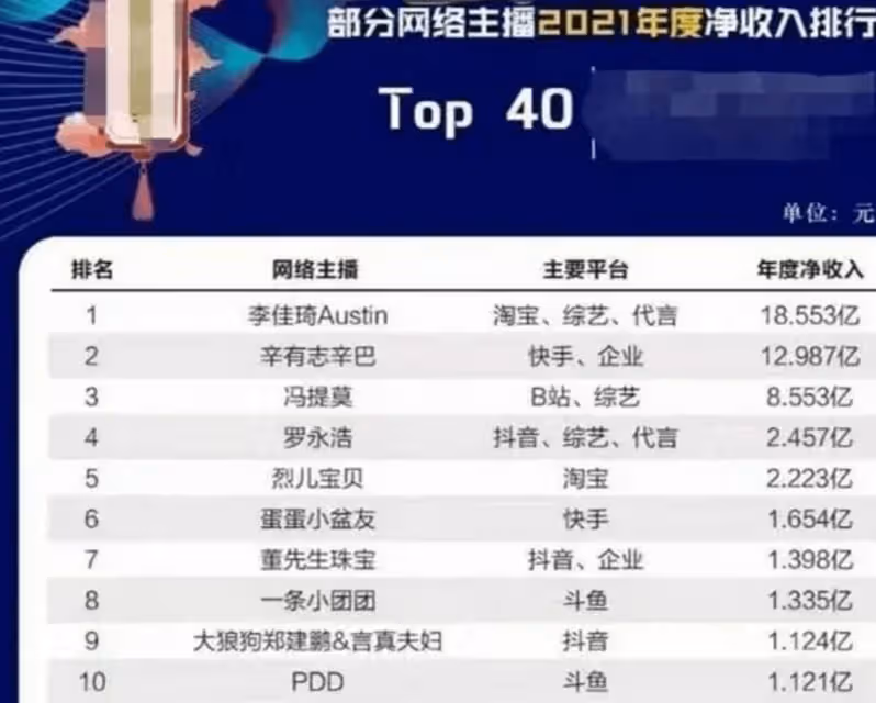 李佳琦羞辱消費者事件升級!知情人曝背後巨額佣金他這回攤上事了