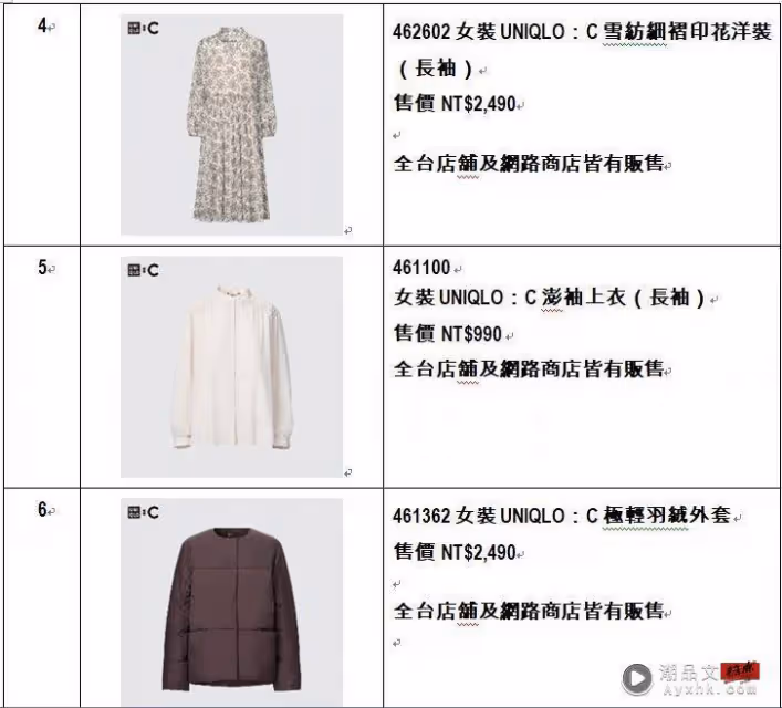 精品級話題聯名UNIQLO:C5這天開賣 10大必買清單搶先看