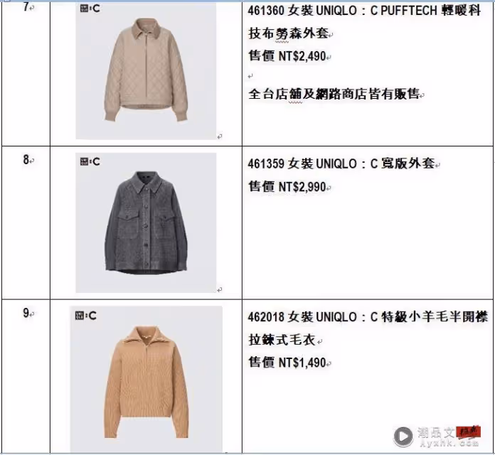 精品級話題聯名UNIQLO:C5這天開賣 10大必買清單搶先看