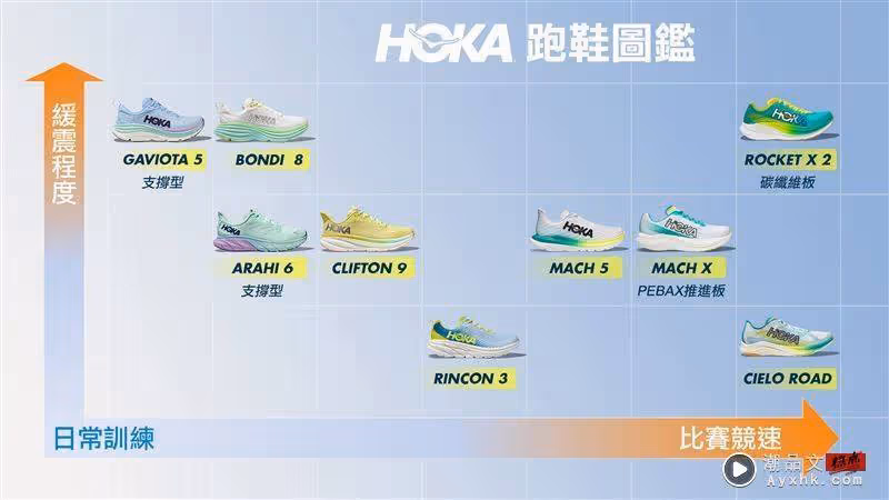 精品級話題聯名UNIQLO:C5這天開賣 10大必買清單搶先看