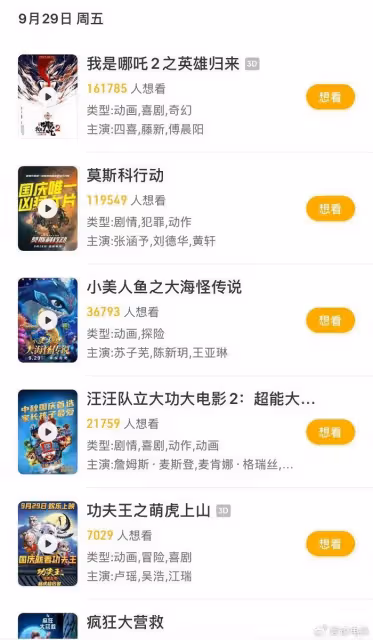 國慶檔十一部電影上映,《志願軍》呼聲最高,押寶三大流量