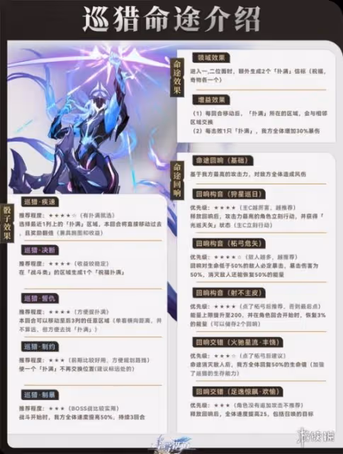 《崩壞星穹鐵道》寰宇蝗災巡獵命途攻略 巡獵命途陣容搭配打法