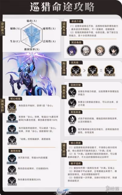 《崩壞星穹鐵道》寰宇蝗災巡獵命途攻略 巡獵命途陣容搭配打法