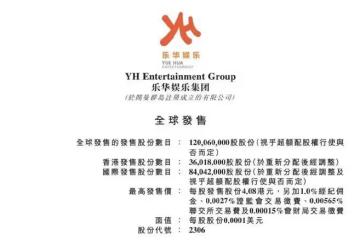 樂華娛樂港股上市,王一博做股東站C位敲鐘,為樂華貢獻六成收入