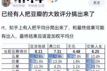 抗日題材影片遭惡意差評,逼平台關評分,粉圈跟漢奸有什麼區別?