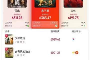 懸疑探案再出精品，上線一天直衝熱搜第一，雙男主設定極具優勢？