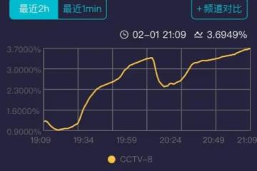 《狂飆》收官，收視一騎絕塵，黃瑤給高啟強致命一擊，壞人都落網