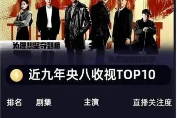 《狂飆》劇中的鐘阿四曾經涉毒,劇組回應:正刪除相關片段