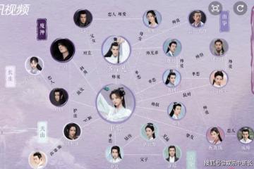 《重紫》人物關係圖是怎樣的?《重紫》各人物介紹
