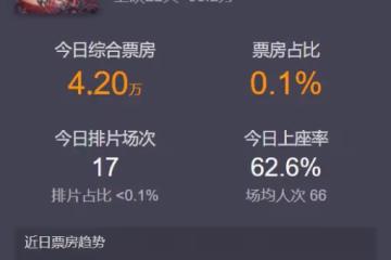 「三無演員」釋小龍，一名童星的娛樂圈墮落史