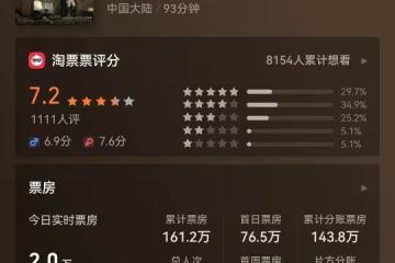 上映4天票房僅161萬,任素汐、李晨都救不回的小眾電影
