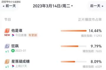 《他是誰》首播收視奪冠，尺度大節奏快，懸疑燒腦反轉太意外