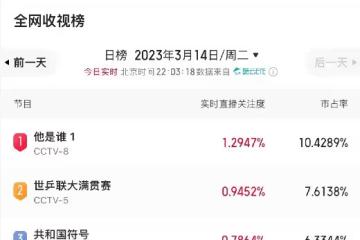 《他是誰》首播成全網收視冠軍,《他是誰》真有這麼好看嗎?