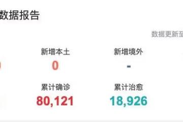 香港疫情仍嚴峻:胡定欣確診,張偉文病危,陳豪為保護妻兒住陽台