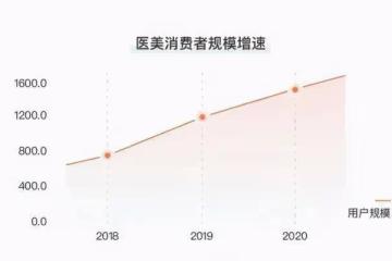 60歲前沒用過時尚品,董明珠,擊碎了消費主義的假象