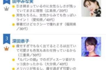 連續5年蟬聯島國最美身材,日本最強「腳藝人」到底多頂?