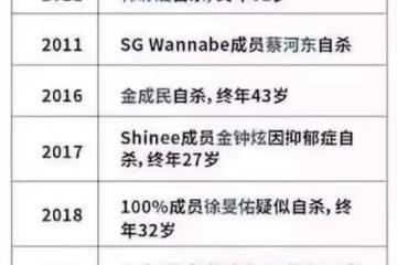 韓國多位女星自殺的內幕