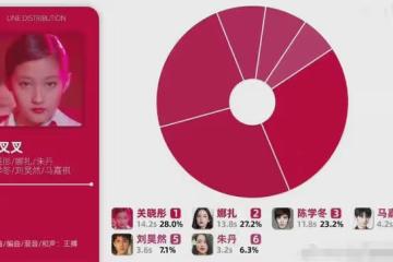 扒叔大爆料:舔狗富二代和男鮮肉的瓜?鹿晗關曉彤進展?華晨宇張碧晨分道揚鑣?