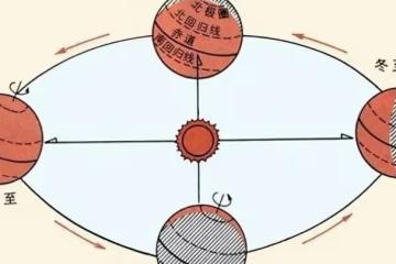 農曆是陰曆嗎?閏月是咋回事?看後懂了