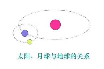 明年是「無春年」俗稱「寡婦年」，民間有啥說法？立春跑哪去了