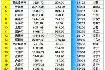 2023年遼寧成存款界"隱藏富豪"，東北"鐵公雞"，江浙只能望塵莫及