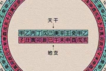 如何快速排出年月日時之干支？