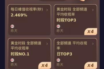 難怪《城中之城》會大火!演員學歷一個比一個狠,王驍更讓人意外