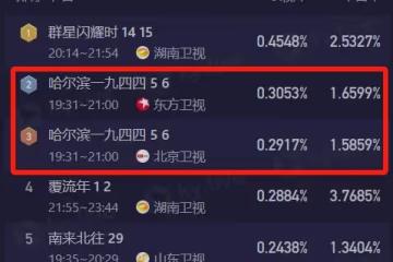 笑不活！一臉流氓相演女特工？《哈爾濱一九四四》導演可以下崗了