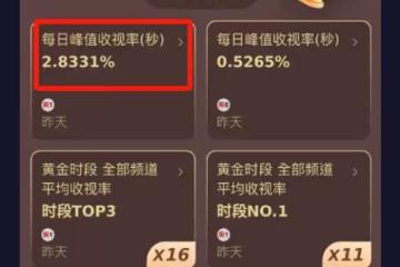 《城中之城》播了不如不播！網友：央八，你這是跟都市劇有仇麼？