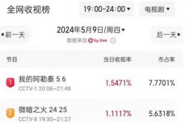 離大譜了,《我的阿勒泰》結局,是我今年看過最令人傷心的大結局