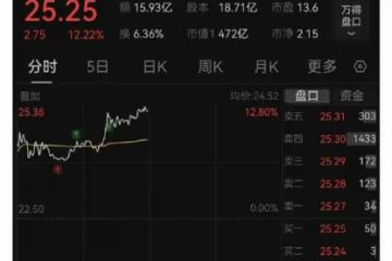 歌手播出後那英出圈，請戰書刷屏，股價飆升11%，芒果台又贏麻了