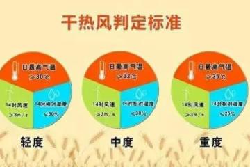 山東大變天!明天16-17日迎來罕見高溫天氣,大暴雨分布以下地區