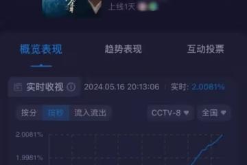 給《慶餘年2》女演員美貌排名，金晨第十、王楚然第三、李沁第一