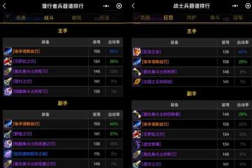 魔獸世界懷舊服兵器譜排行:蛋刀出場率高達50%,閃弓狗杖優勢明顯