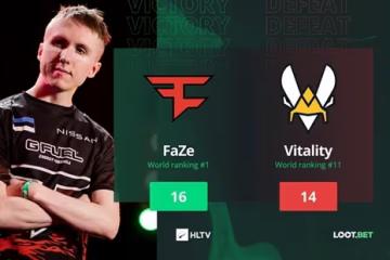 歐洲RMR：FaZe 16-14艱難戰勝vitality
