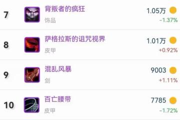 魔獸TBC：這才是P5獵人畢業頭盔，屬性略勝眼罩，不打副本就能拿