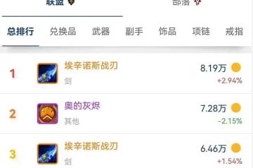 魔獸TBC：SW橙弓價格會很高？WLK一開就改版，76級藍色武器直接換