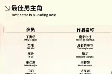 2024白玉蘭入圍名單,楊紫爭議最大,胡歌或將二封視帝