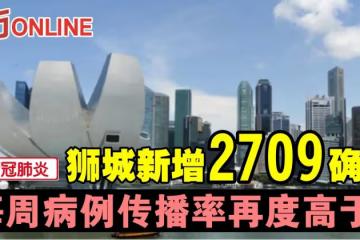 【新冠肺炎】獅城新增2709確診　每周病例傳播率再度高於1