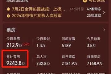 絕對被低估了,看得我全程冒汗!