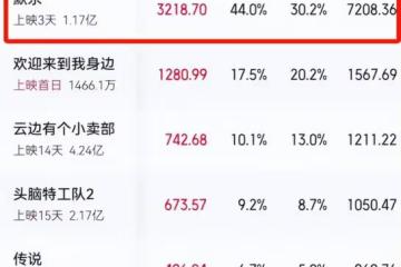 《默殺》演技最好的演員排名，吳鎮宇僅第四，第一當之無愧