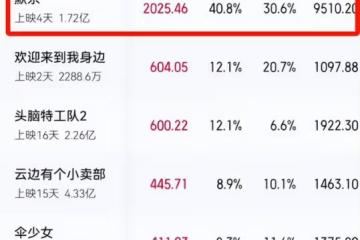 王傳君賭對了!《默殺》票房井噴,18歲以下不宜,隱藏細節更可怕