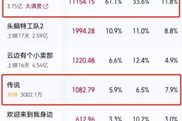 這次輪到成龍翻車了,《傳說》AI換臉演員一出,觀眾直呼辣眼睛!