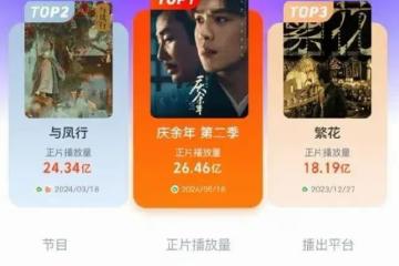 2024上半年5部爆劇，口碑參差不齊，官媒點評一針見血